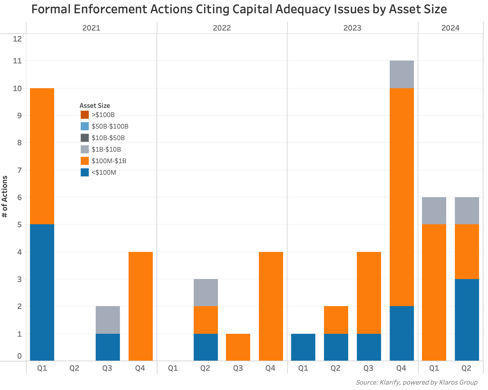 demo chart